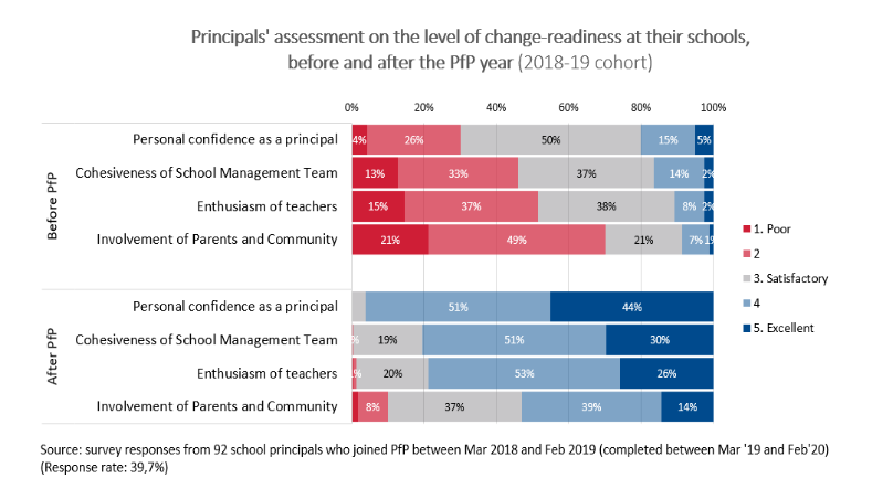 principal's assessment2