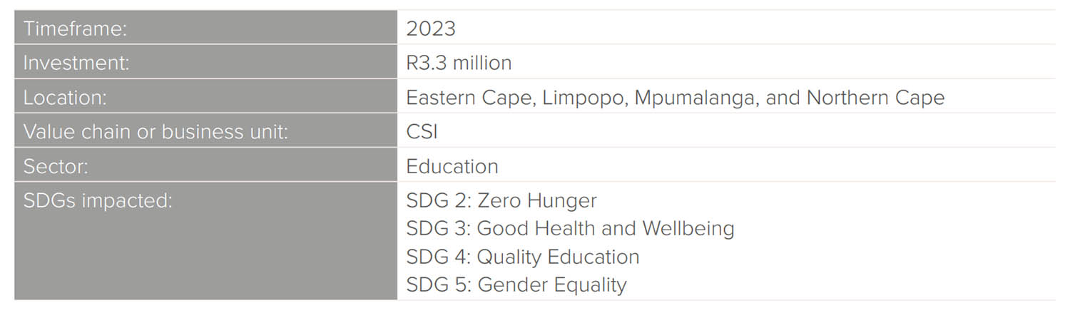 school nutrition stats